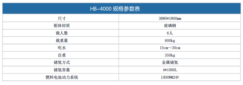 燃料电池游船HB-4000规格参数表