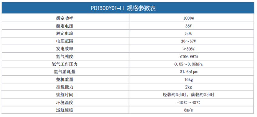 氢能源燃料电池无人机PD1800Y01-H常规参数表