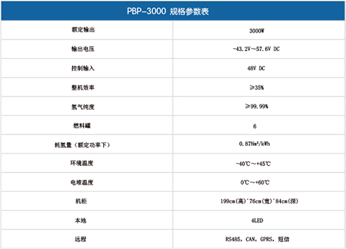 无人值守型3000W燃料电池应急备用电源