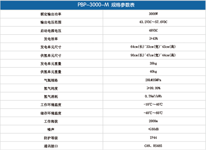 移动式3000W发电系统