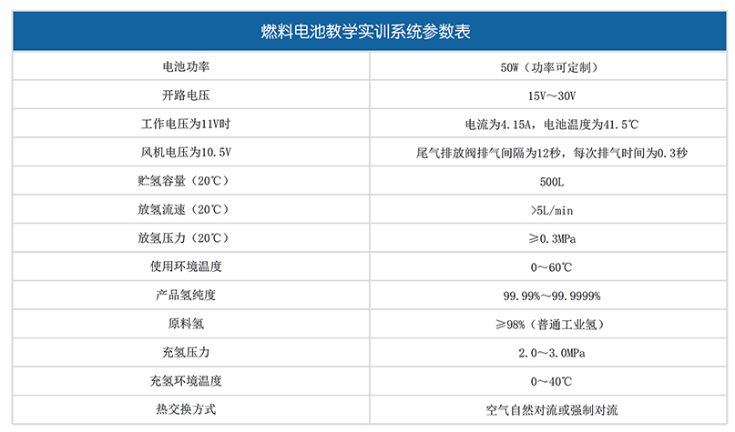 攀业氢能燃料电池教学实训系统